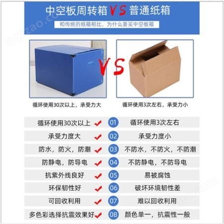 重庆中空板生产厂家 PP塑料中空板 颜色规格可定制中空板 厂家批发量大价优