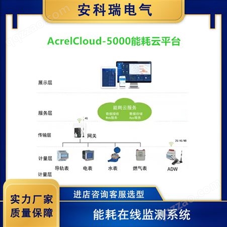 安科瑞能耗在线监测系统AcrelCloud-5000 企业能源管理平台