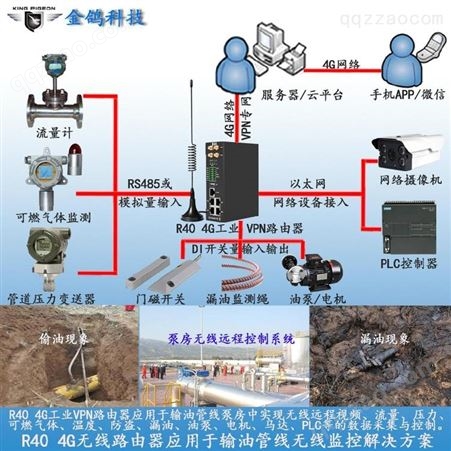 胶管针织机plc控制器应用方案IoT温湿度监控设备中国制造2025